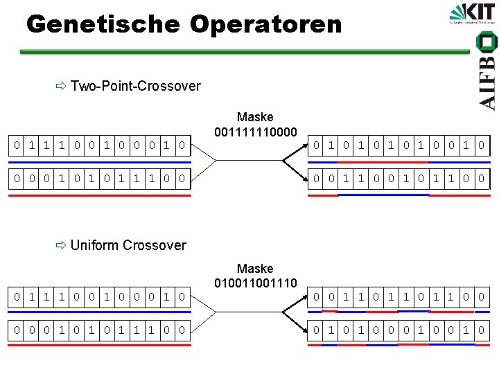 Genetische Operatoren ð Two-Point-Crossover 0 1 1 1 0 0 0 1 0 Maske
