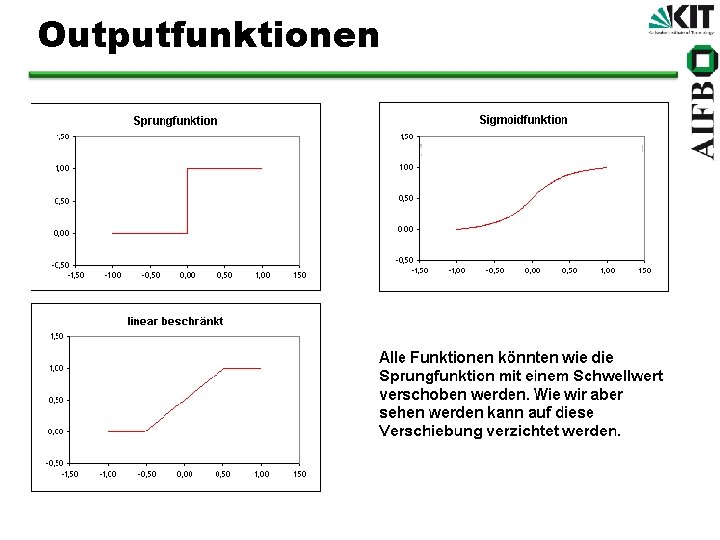 Outputfunktionen 