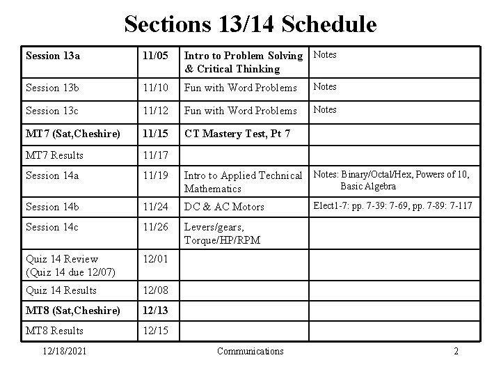 Sections 13/14 Schedule Session 13 a 11/05 Intro to Problem Solving Notes & Critical