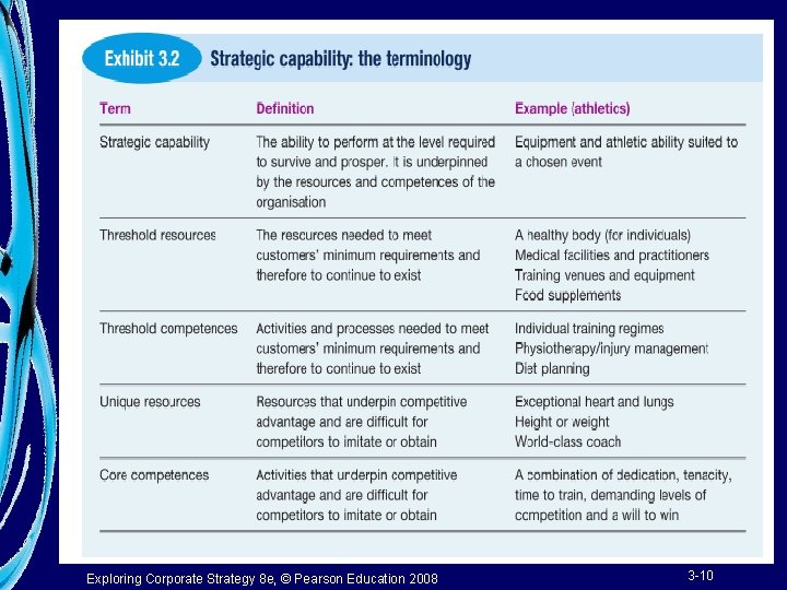 Exploring Corporate Strategy 8 e, © Pearson Education 2008 3 -10 