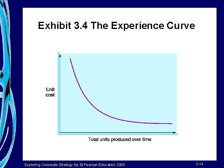 Exhibit 3. 4 The Experience Curve Exploring Corporate Strategy 8 e, © Pearson Education