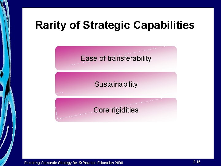 Rarity of Strategic Capabilities Ease of transferability Sustainability Core rigidities Exploring Corporate Strategy 8