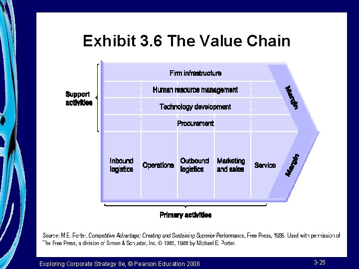 Exhibit 3. 6 The Value Chain Exploring Corporate Strategy 8 e, © Pearson Education