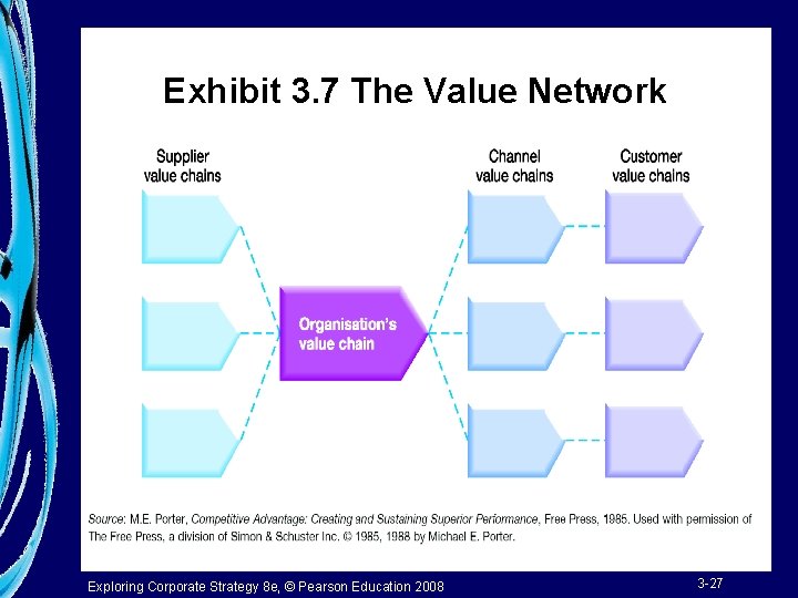 Exhibit 3. 7 The Value Network Exploring Corporate Strategy 8 e, © Pearson Education