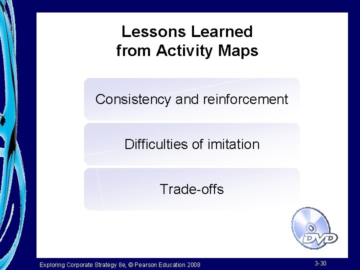 Lessons Learned from Activity Maps Consistency and reinforcement Difficulties of imitation Trade-offs Exploring Corporate