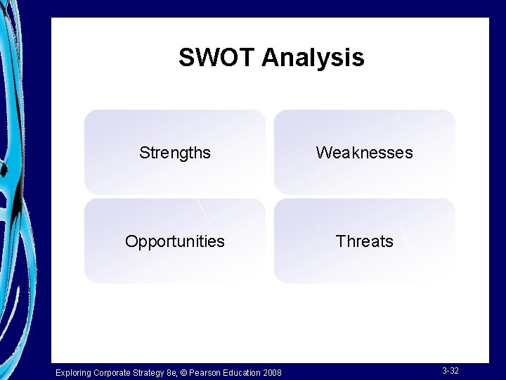 SWOT Analysis Strengths Weaknesses Opportunities Threats Exploring Corporate Strategy 8 e, © Pearson Education