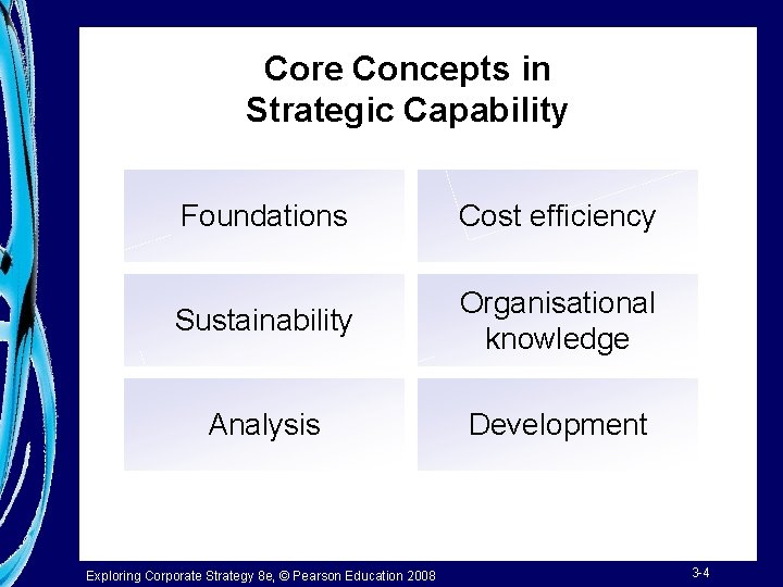 Core Concepts in Strategic Capability Foundations Cost efficiency Sustainability Organisational knowledge Analysis Development Exploring