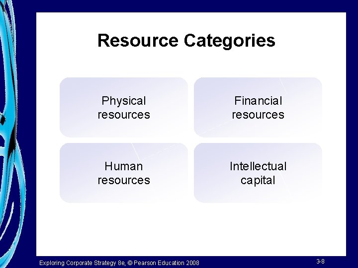 Resource Categories Physical resources Financial resources Human resources Intellectual capital Exploring Corporate Strategy 8