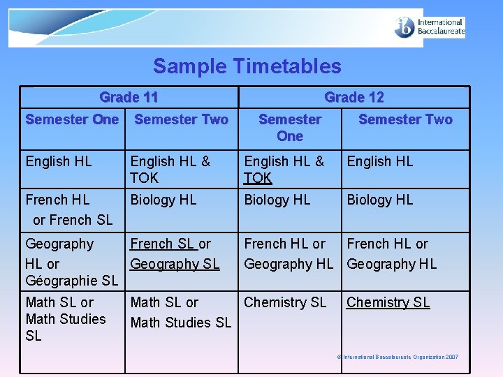 Sample Timetables Grade 11 Semester One Semester Two Grade 12 Semester One Semester Two