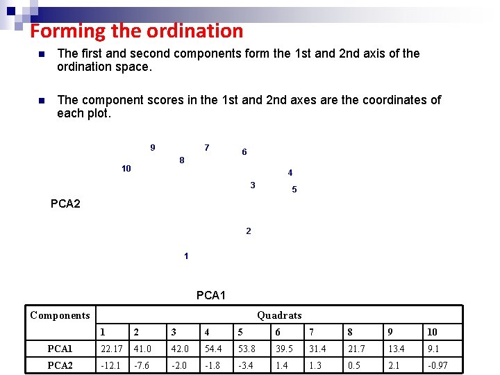 Forming the ordination n The first and second components form the 1 st and