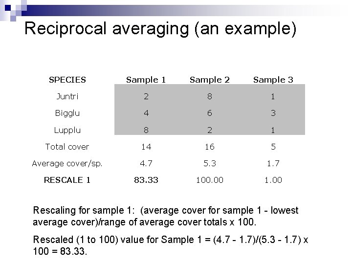Reciprocal averaging (an example) SPECIES Sample 1 Sample 2 Sample 3 Juntri 2 8
