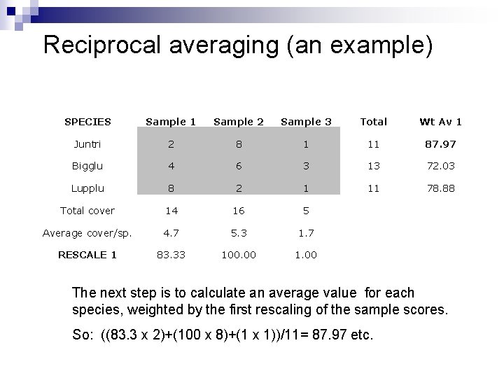 Reciprocal averaging (an example) SPECIES Sample 1 Sample 2 Sample 3 Total Wt Av