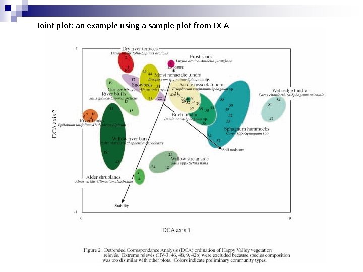 Joint plot: an example using a sample plot from DCA 