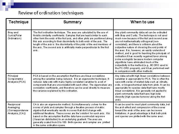 Review of ordination techniques Technique Summary When to use Bray and Curtis(Polar Ordination) The