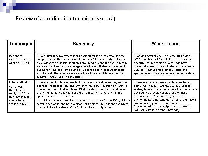 Review of all ordination techniques (cont’) Technique Summary When to use Detrended Correspondence Analysis