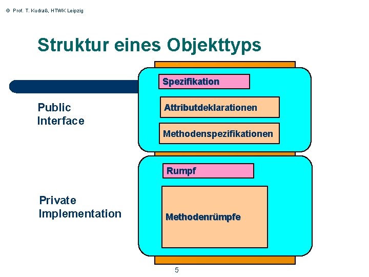 © Prof. T. Kudraß, HTWK Leipzig Struktur eines Objekttyps Spezifikation Public Interface Attributdeklarationen Methodenspezifikationen