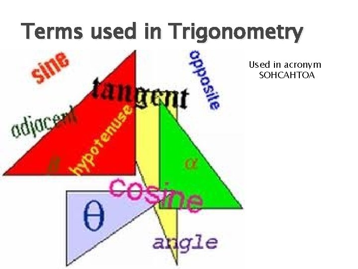 Terms used in Trigonometry Used in acronym SOHCAHTOA 