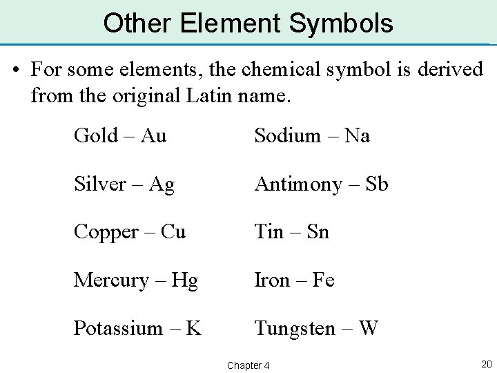 Other Element Symbols • For some elements, the chemical symbol is derived from the