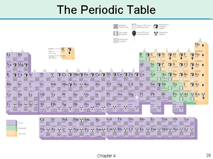 The Periodic Table Chapter 4 26 