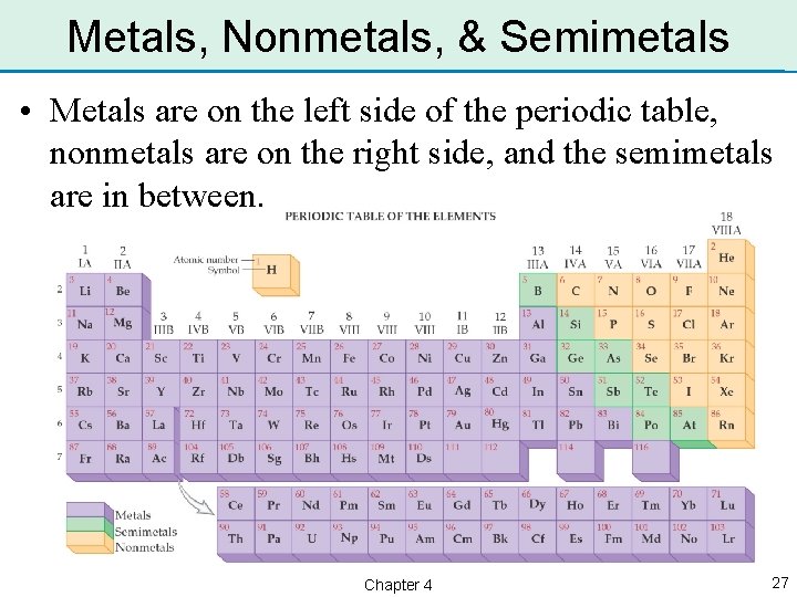 Metals, Nonmetals, & Semimetals • Metals are on the left side of the periodic