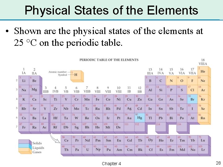 Physical States of the Elements • Shown are the physical states of the elements