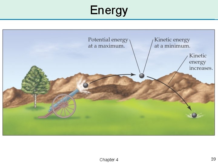 Energy Chapter 4 39 