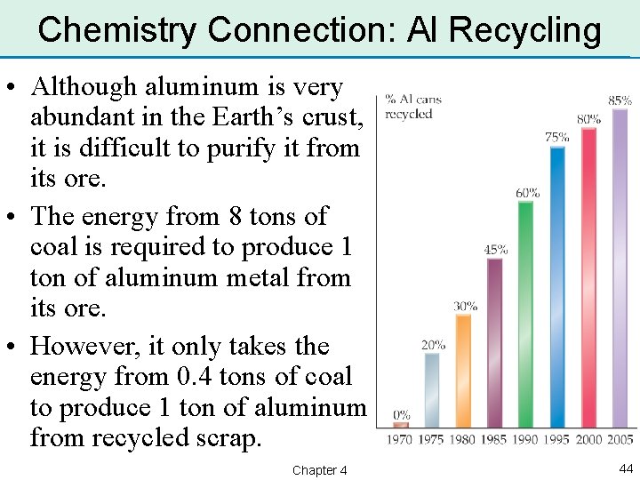 Chemistry Connection: Al Recycling • Although aluminum is very abundant in the Earth’s crust,