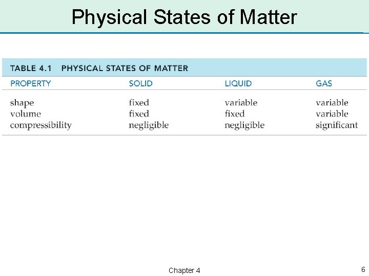 Physical States of Matter Chapter 4 6 