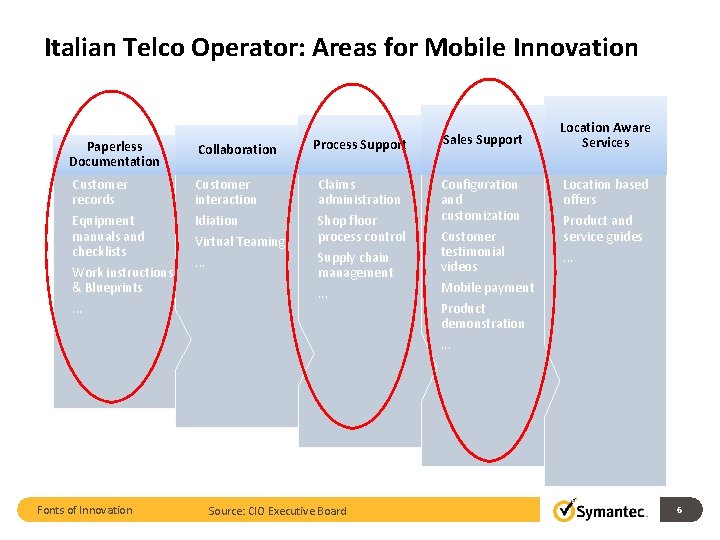 Italian Telco Operator: Areas for Mobile Innovation Process Support Sales Support Customer interaction Claims