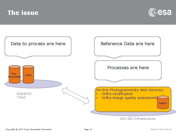 The issue Data to process are here Reference Data are here Processes are here