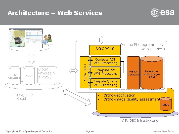 Architecture – Web Services OGC WMS Ortho OGC WPS Raw Acquisition Cloud Processin g