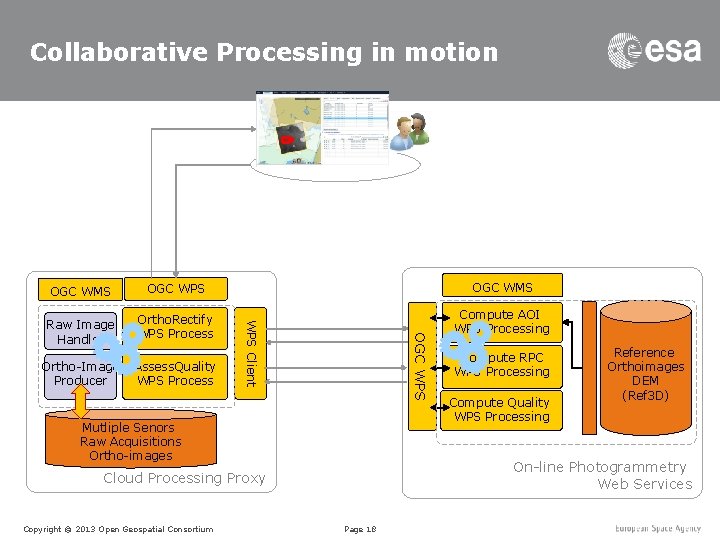 Collaborative Processing in motion OGC WPS OGC WMS Raw Image Handler Ortho. Rectify WPS