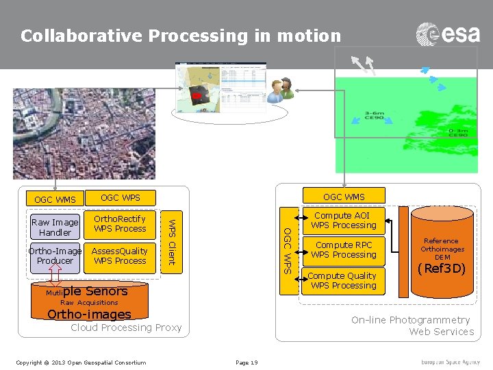 Collaborative Processing in motion OGC WPS OGC WMS Raw Image Handler Ortho. Rectify WPS