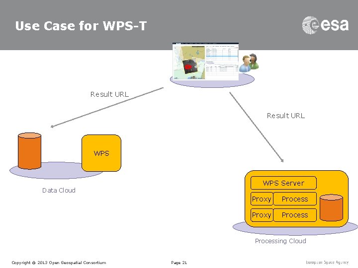 Use Case for WPS-T Result URL WPS Server Data Cloud Proxy Processing Cloud Copyright