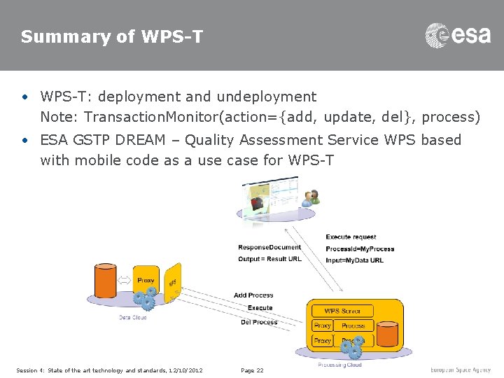 Summary of WPS-T • WPS-T: deployment and undeployment Note: Transaction. Monitor(action={add, update, del}, process)