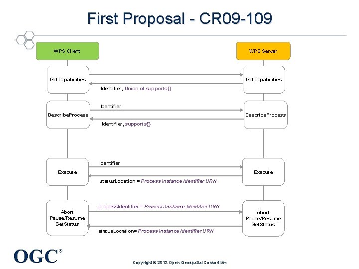 First Proposal - CR 09 -109 WPS Client WPS Server Get. Capabilities Identifier, Union