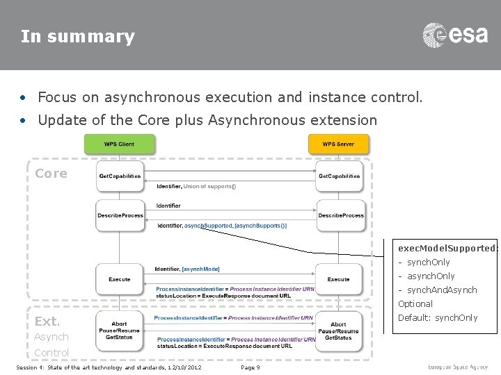 In summary • Focus on asynchronous execution and instance control. • Update of the