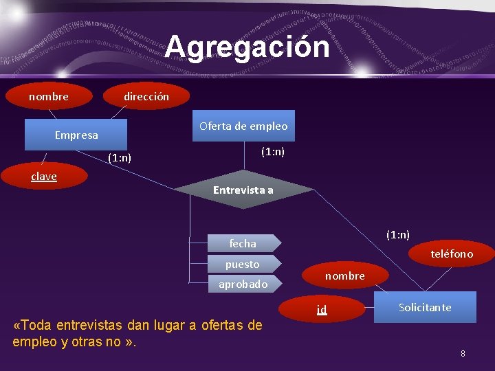 Agregación nombre dirección Oferta de empleo Empresa (1: n) clave Entrevista a (1: n)