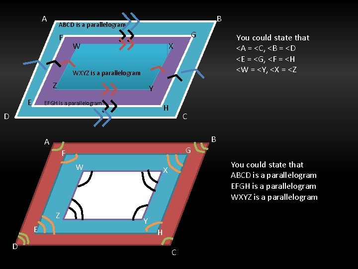 A B ABCD is a parallelogram F G W You could state that <A
