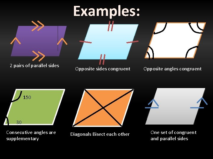 Examples: 2 pairs of parallel sides Opposite sides congruent Opposite angles congruent 150 30