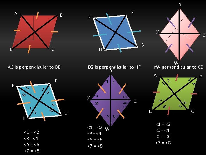 Y A B F E X D C 1 2 <1 = <2 W