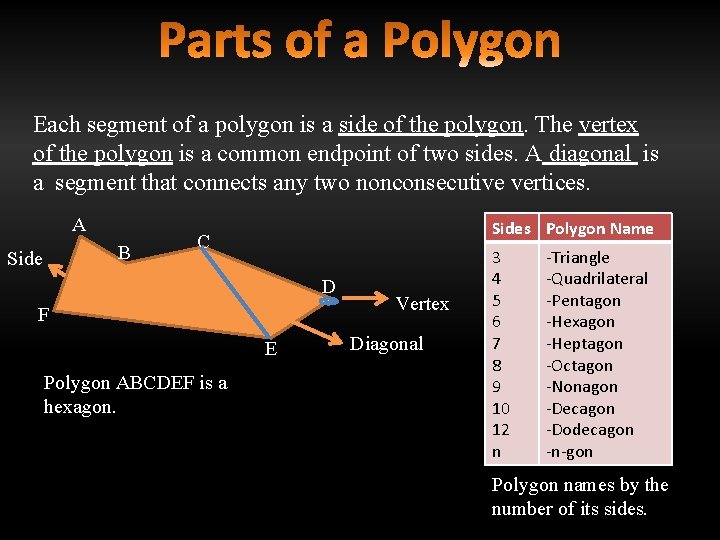 Each segment of a polygon is a side of the polygon. The vertex of