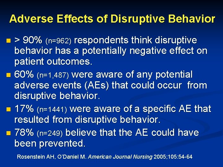 Adverse Effects of Disruptive Behavior > 90% (n=962) respondents think disruptive behavior has a