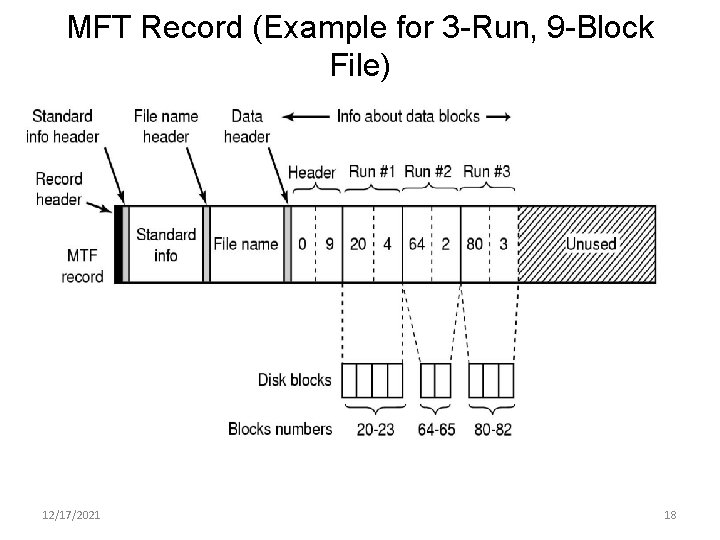 MFT Record (Example for 3 -Run, 9 -Block File) 12/17/2021 18 