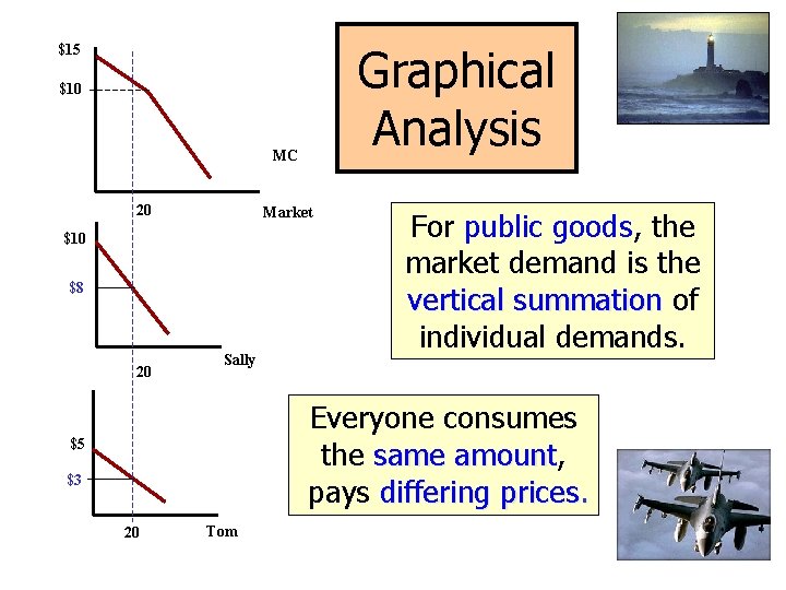 Graphical Analysis $15 $10 MC 20 Market $10 $8 20 Sally For public goods,