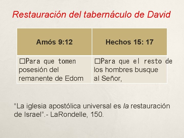 Restauración del tabernáculo de David Amós 9: 12 �Para que tomen posesión del remanente