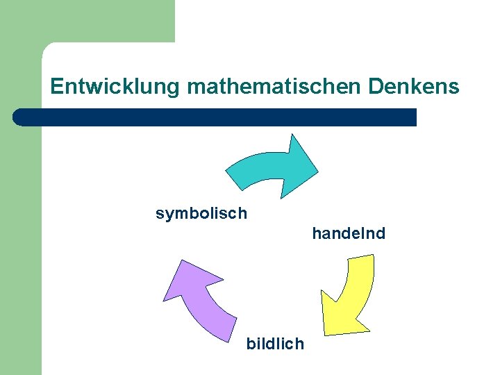 Entwicklung mathematischen Denkens symbolisch handelnd bildlich 