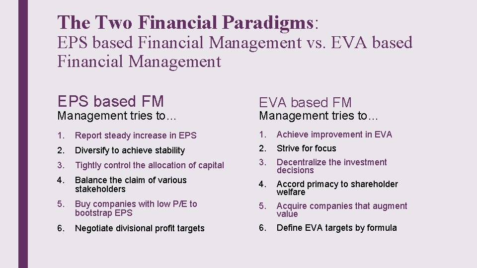The Two Financial Paradigms: EPS based Financial Management vs. EVA based Financial Management EPS