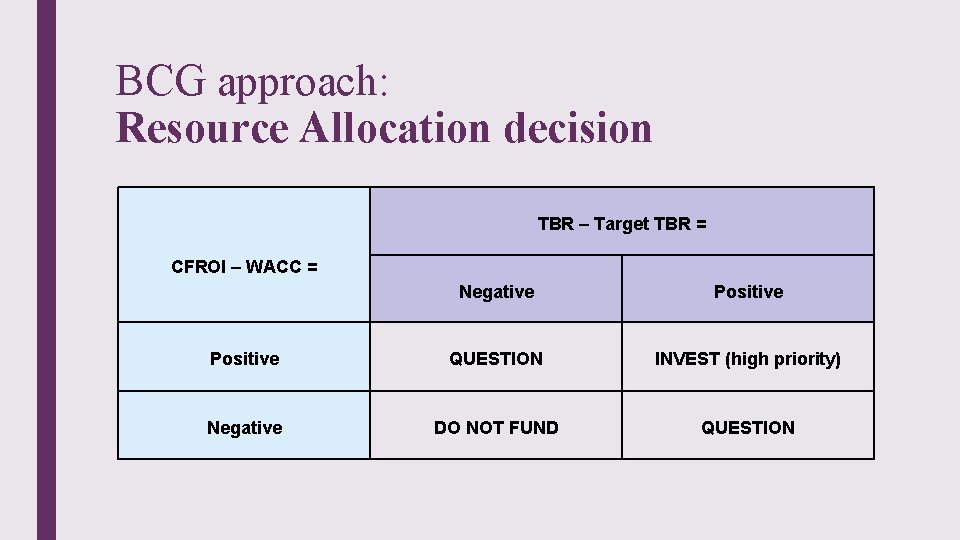 BCG approach: Resource Allocation decision TBR – Target TBR = CFROI – WACC =