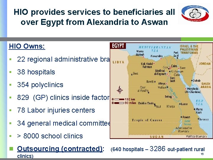 HIO provides services to beneficiaries all over Egypt from Alexandria to Aswan HIO Owns: